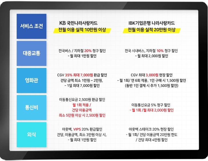 나라사랑카드 교통카드 할인율 도 알아보고 혜택도 알아보고! : 네이버 블로그 나라사랑카드 교통카드 할인율 도 알아보고 혜택도 알아보고! : 네이버 블로그