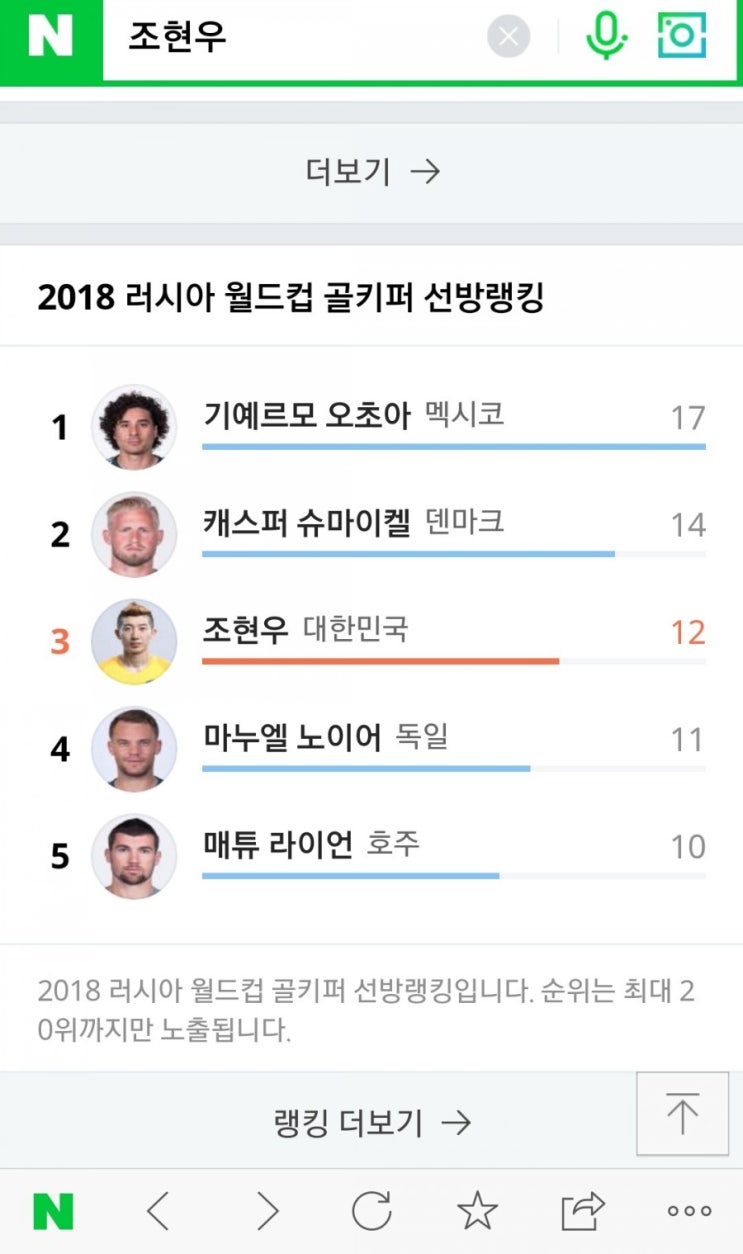  월드컵!-대한민국vs독일(조현우선수)
