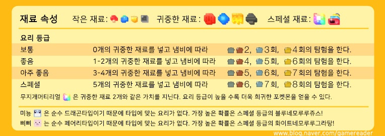 포켓몬 퀘스트 모든 요리 레시피 완벽 공략! 찾아오는 포켓몬까지! : 네이버 블로그 포켓몬 퀘스트 모든 요리 레시피 완벽 공략! 찾아오는 포켓몬까지! : 네이버 블로그