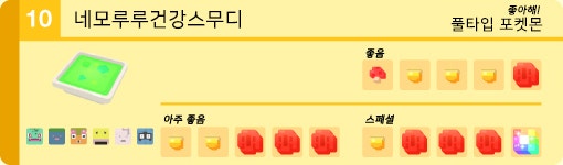 포켓몬 퀘스트 모든 요리 레시피 완벽 공략! 찾아오는 포켓몬까지! : 네이버 블로그