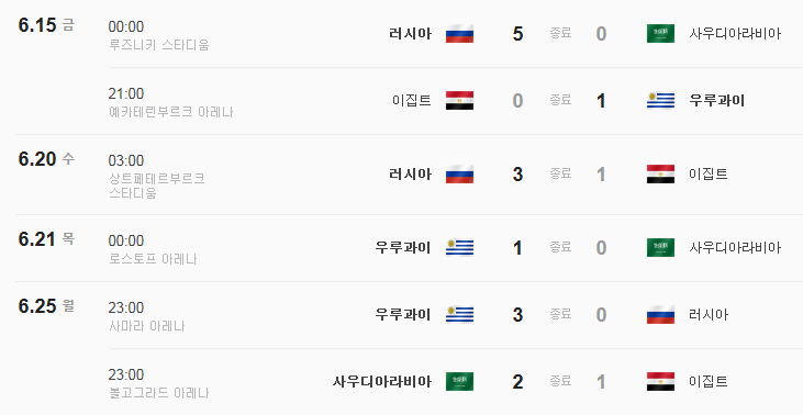 2018 ëŸ¬ì‹œì•„ ì›