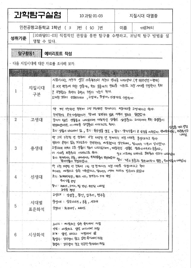 과학탐구실험 1학기 정리 : 네이버 블로그 과학탐구실험 1학기 정리 : 네이버 블로그