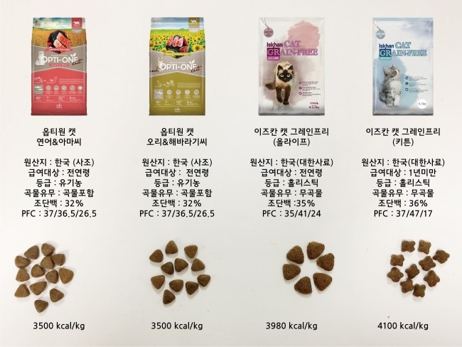 [고양이 사료 테스트][사료 이상형 월드컵 제4탄 ][국산 사료 대결] 옵티원 캣 vs 이즈칸 캣 