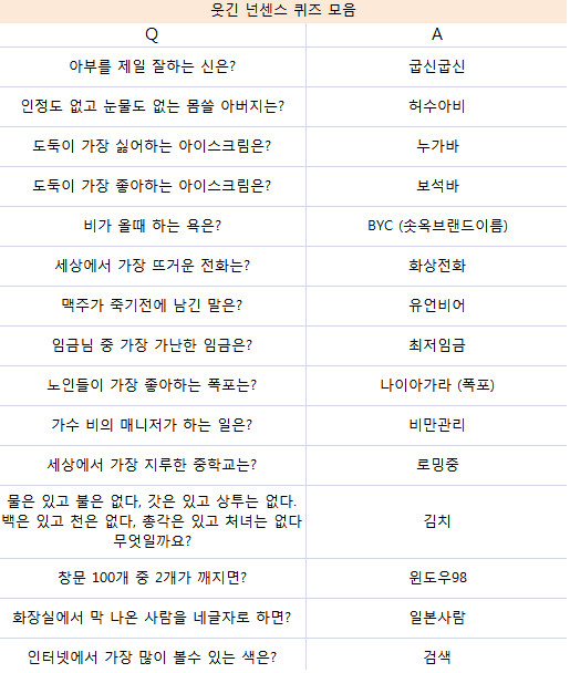 웃긴 넌센스 퀴즈 모음 알아두면 쓸모있어요 : 네이버 블로그