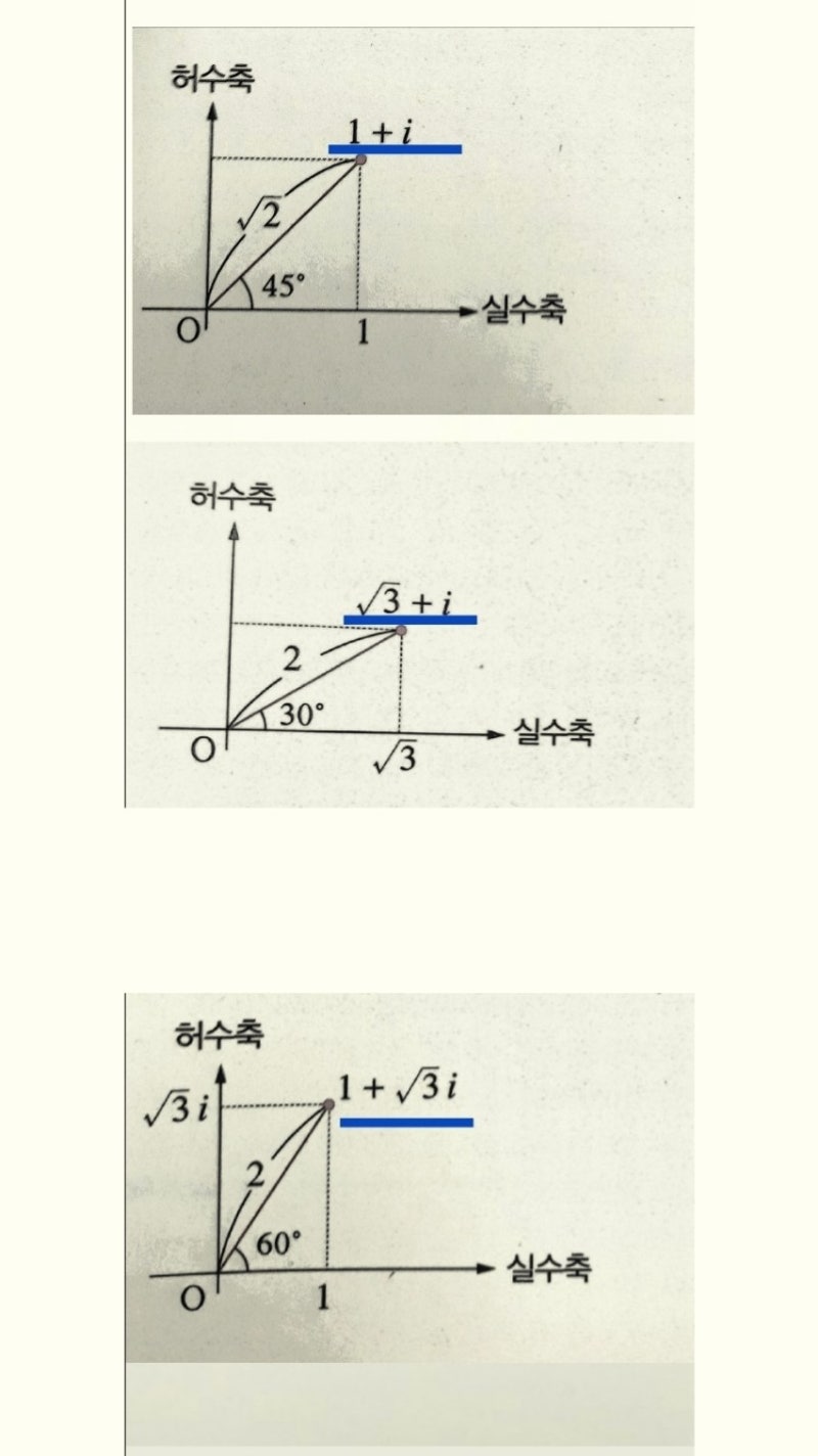 허수 복소수 세계의 기학학 : 네이버 블로그
