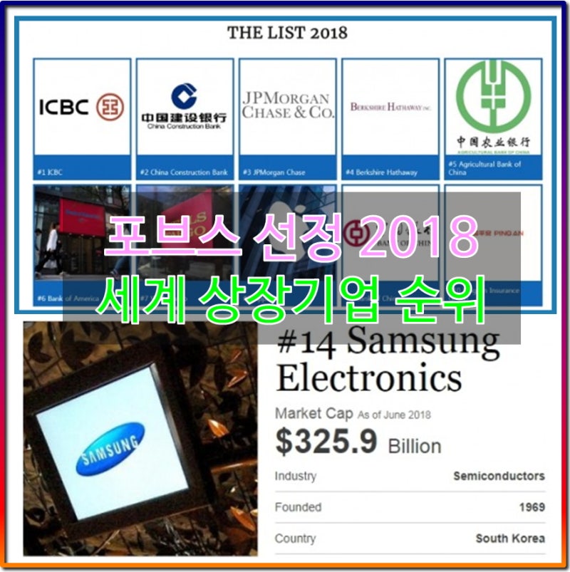 포브스 2019년 브랜드 가치 순위 삼성전자 7위에 올라 매드타임스 Madtimes