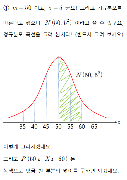 확통개념] 통계 - 정규분포 / 정규분포의 확률계산 / 표준화 공식 (알고리즘성남학원) : 네이버 블로그