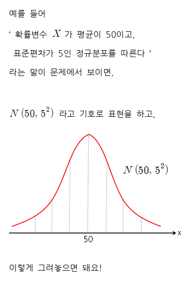 확통개념] 통계 - 정규분포 / 정규분포의 확률계산 / 표준화 공식 (알고리즘성남학원) : 네이버 블로그