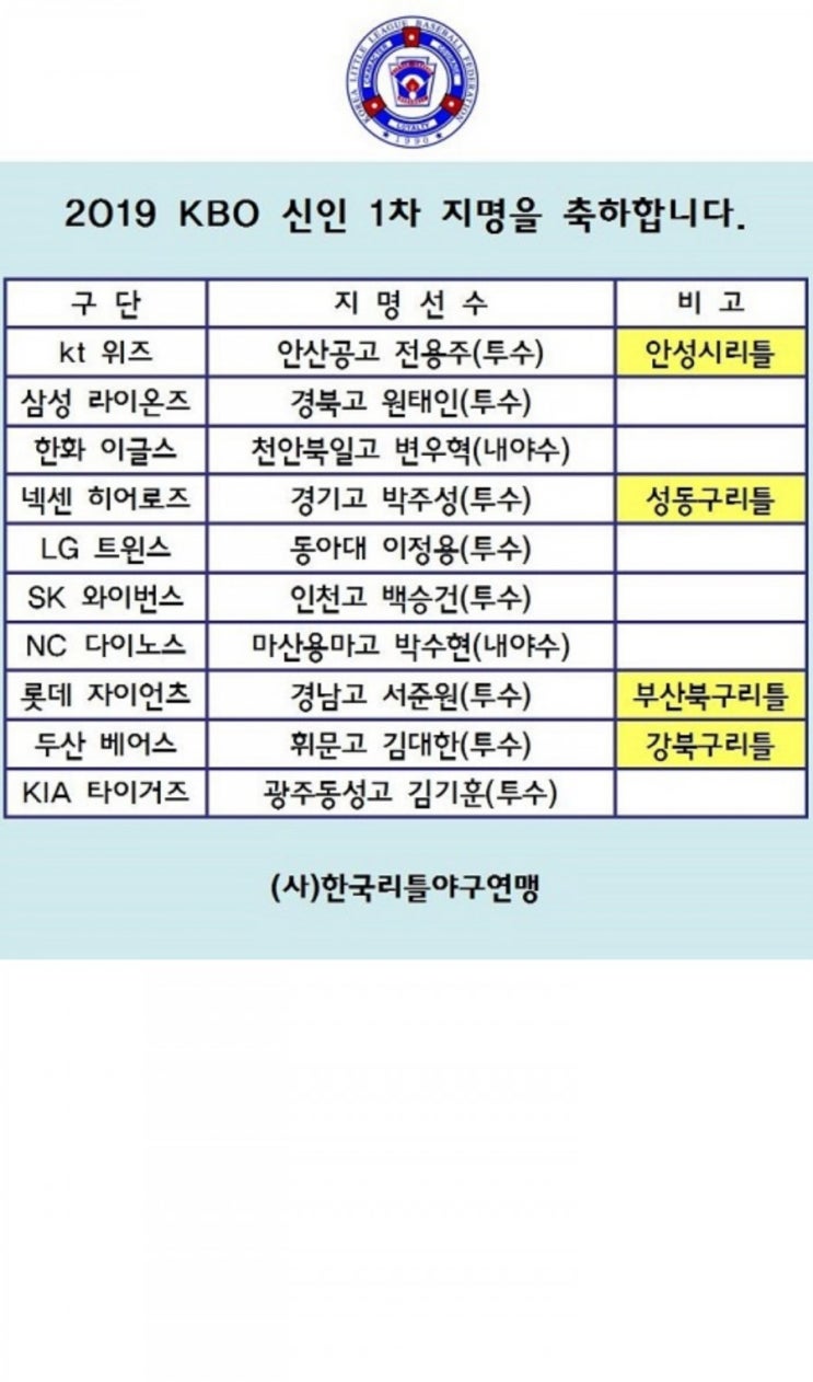  2019 프로야구 1차지명선수