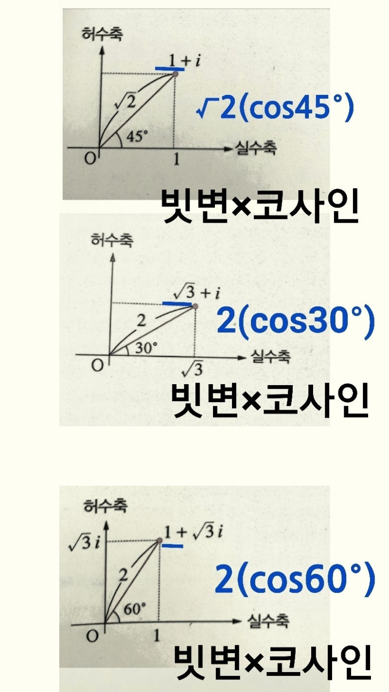 허수 복소수 세계의 기학학 : 네이버 블로그