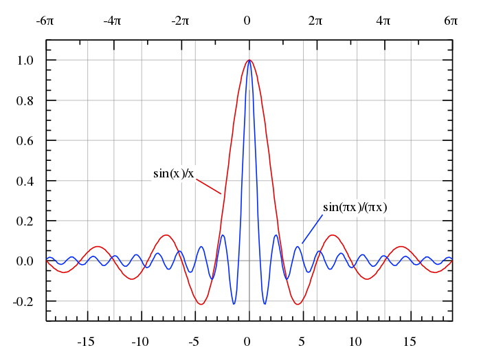 싱크 함수란? : 네이버 블로그