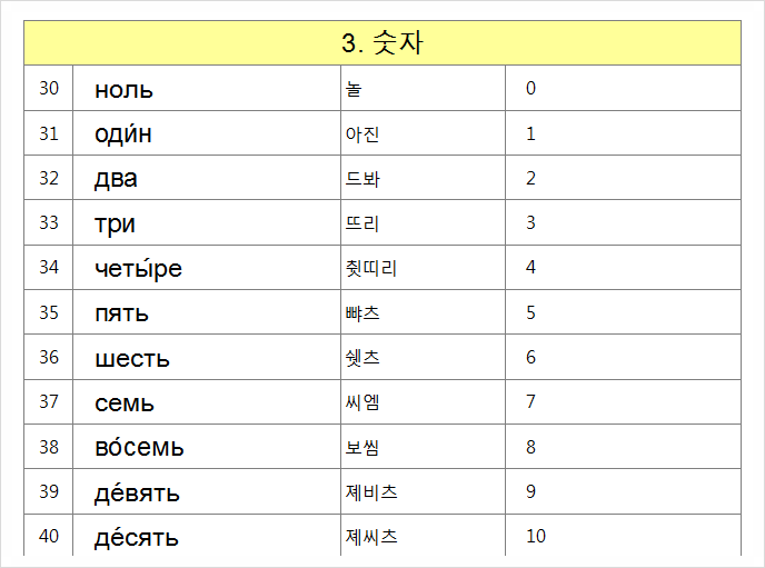여행 러시아어 단어장(파일 첨부) : 네이버 블로그 여행 러시아어 단어장(파일 첨부) : 네이버 블로그