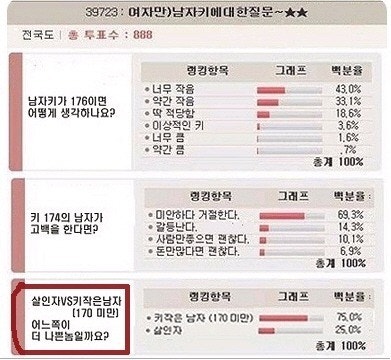 남자 몸, 남자 키의 중요성 키 vs 얼굴 : 네이버 블로그 남자 몸, 남자 키의 중요성 키 Vs 얼굴 : 네이버 블로그