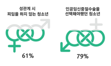 이태리장인의 섹스칼럼 : 69.사후피임약 메뉴얼