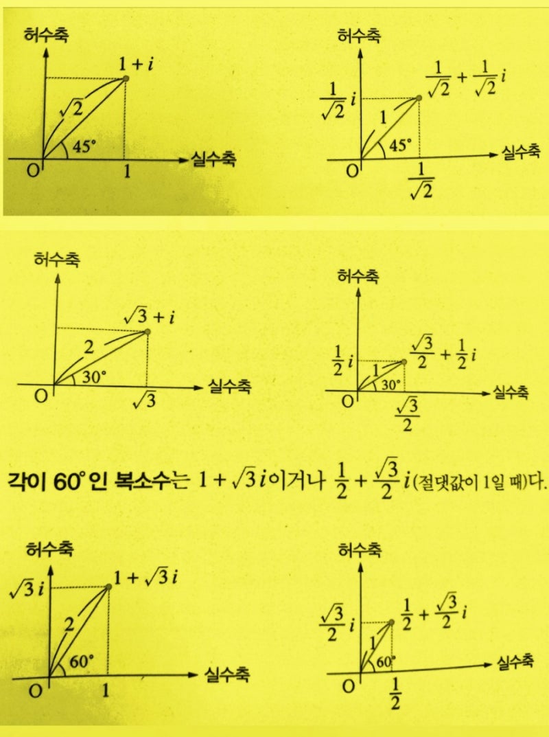 허수 복소수 양자역학에서의 활용 핵심 : 네이버 블로그