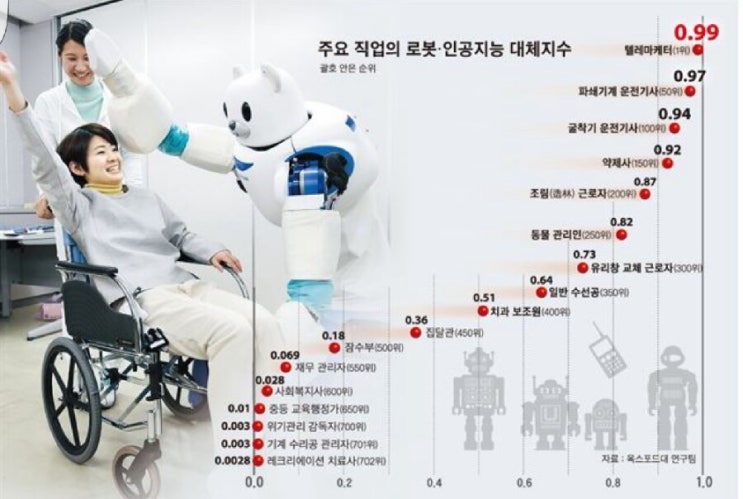  인간은 AI와의 일자리 경쟁에서 이길 수 있을까?