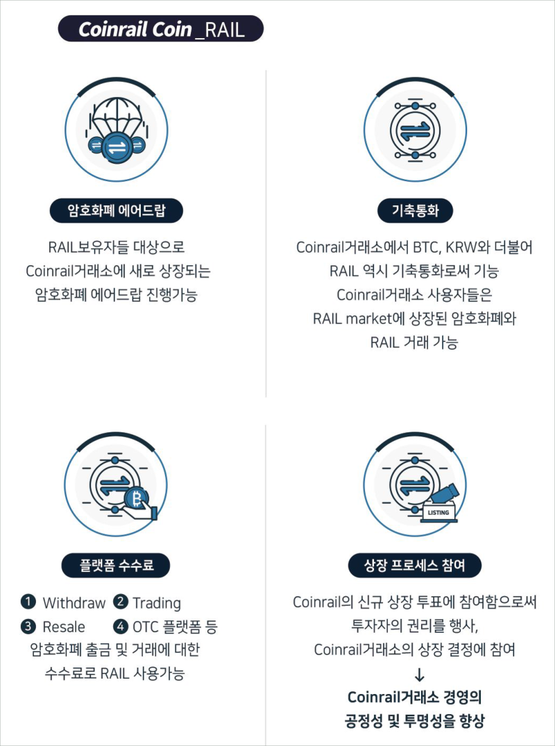 6월30일자 코인레일 서비스 재개 및 피해 복구 대책에 대한 비평 : 네이버 블로그