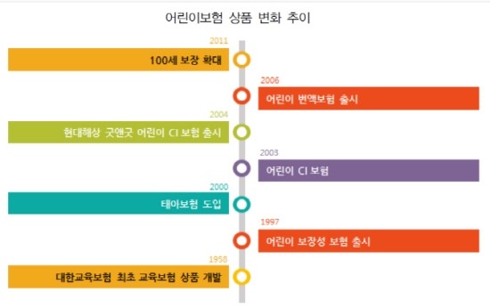 보험사 상품 경쟁 '후끈'…女 요실금보험 18년만에 부활 보험사 상품 경쟁 '후끈'…女 요실금보험 18년만에 부활