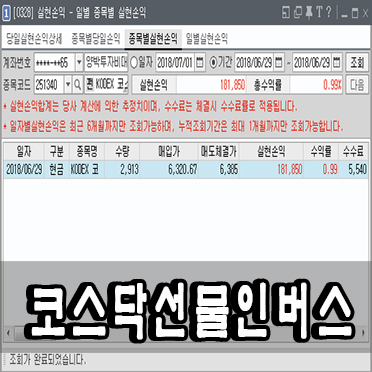  KODEX코스닥150선물인버스 주가 ,  정배열 초기 단기매매 - 양박투자