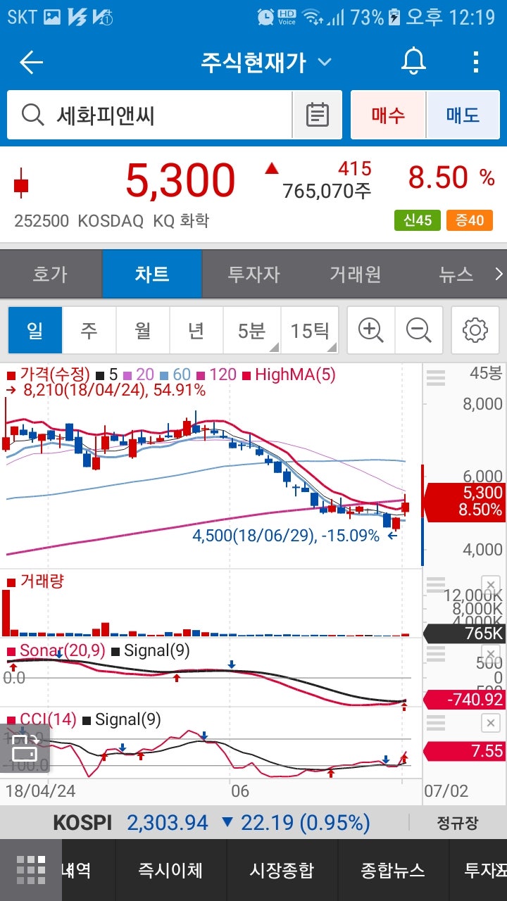 알에프세미.세화피앤씨. 신흥에스이씨. : 네이버 블로그