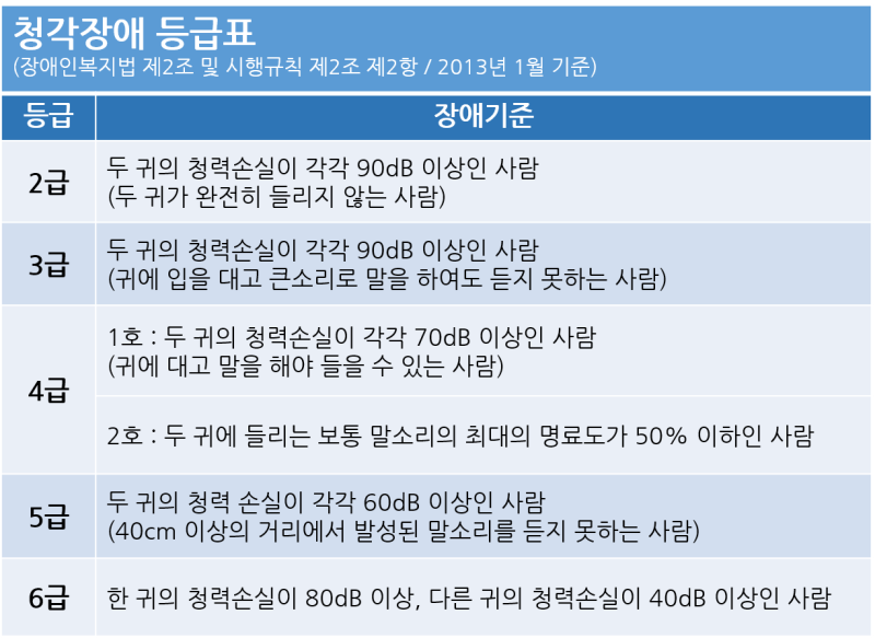 청각장애등급 심사과정과 혜택을 놓치지 마세요! 3