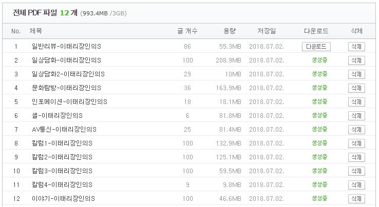  이태리장인의 다이어리 : 신나게(?) 백업중입니다