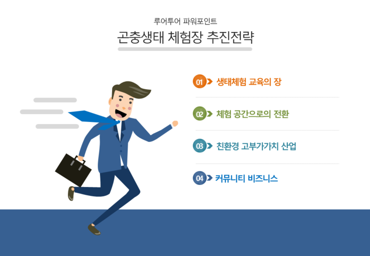  ppt 템플릿-비즈니스맨, 남자인물  캐릭터 아이콘 템플릿 ppt 파워포인트 인물 템플릿