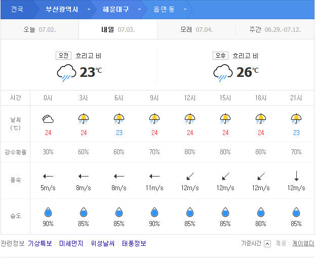 태풍 바람의 세기(풍속)를 예측하여 미리 예방하는 방법 : 네이버 블로그