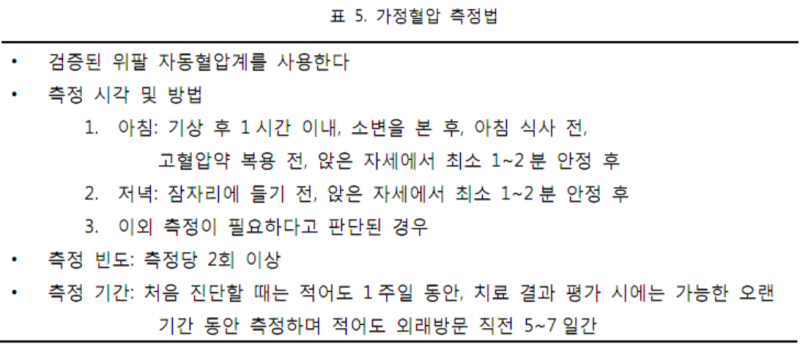 백의고혈압, 혈압 110-179혈압약 먹을까? 5