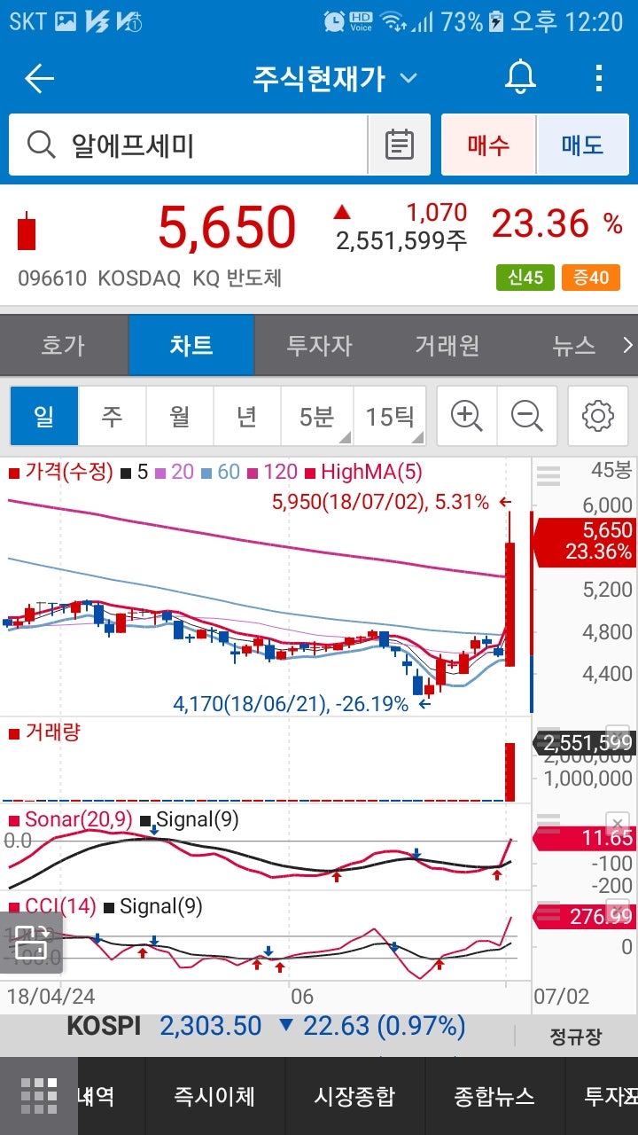 알에프세미.세화피앤씨. 신흥에스이씨. : 네이버 블로그