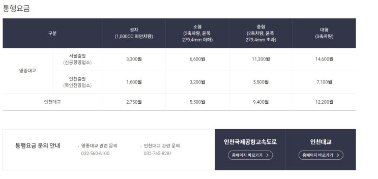  인천국제공항 통행요금 경차 소형 중형 대형 영종대교 인천대교