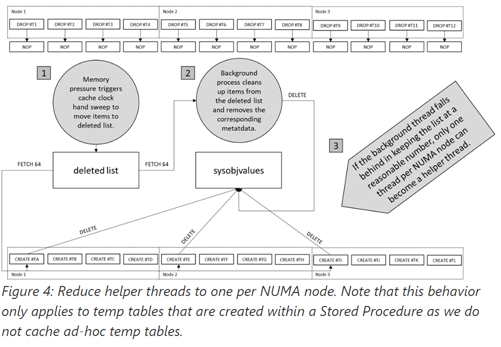 SQL Server 2016 Tempdb 경합(contention) 최적화 : 네이버 블로그
