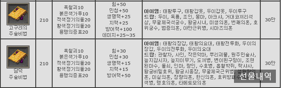  천하제일거상 고구려 주술 여러번 시도.. 그결과는?