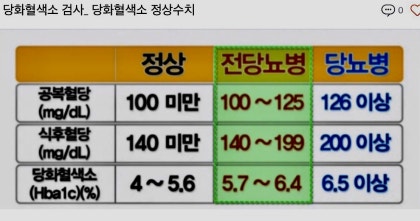 당뇨병 환자의 혈당을 낮추는 방법, 수면 시간과 수면의 질을 바로잡아야 한다 2