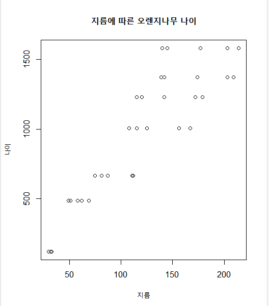 [빅데이터.R언어] 차트 프로그래밍 6 - Pch ( Plotting Character) & bty(box-type) : 네이버 블로그