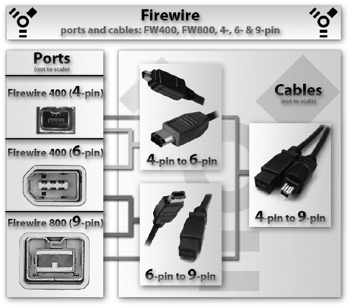 FireWire IEEE1394