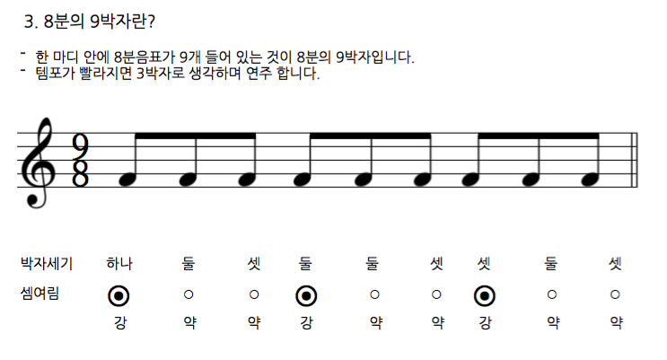 [피아노 스쿨 기초 이론] 15. 박자표의 의미-8박 계열(2) : 네이버 블로그