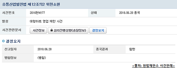  유통산업발전법 ‘합헌’, 유통업계 상생 도모해야