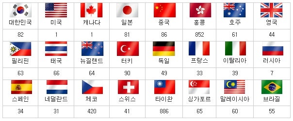 International Telephone Number(國際電話番號); 국제전화 국가번호 ☆ : 네이버 블로그 International Telephone Number(國際電話番號); 국제전화 국가번호 ☆ : 네이버 블로그