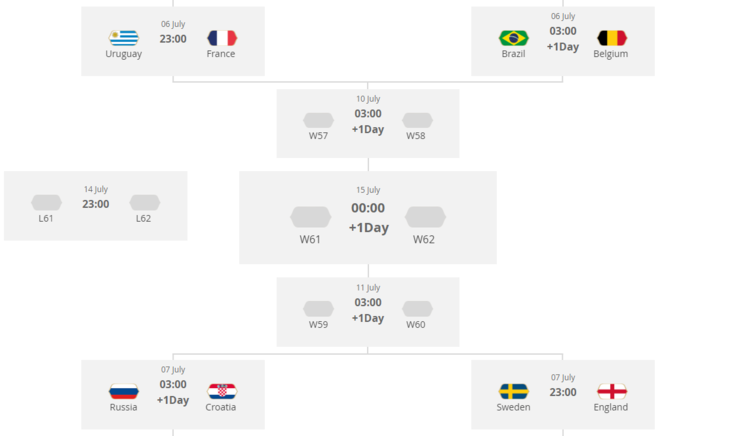 [러시아월드컵] 월드컵의 진짜 재미는 지금부터. 프랑스 대 우루과이 미리보기.