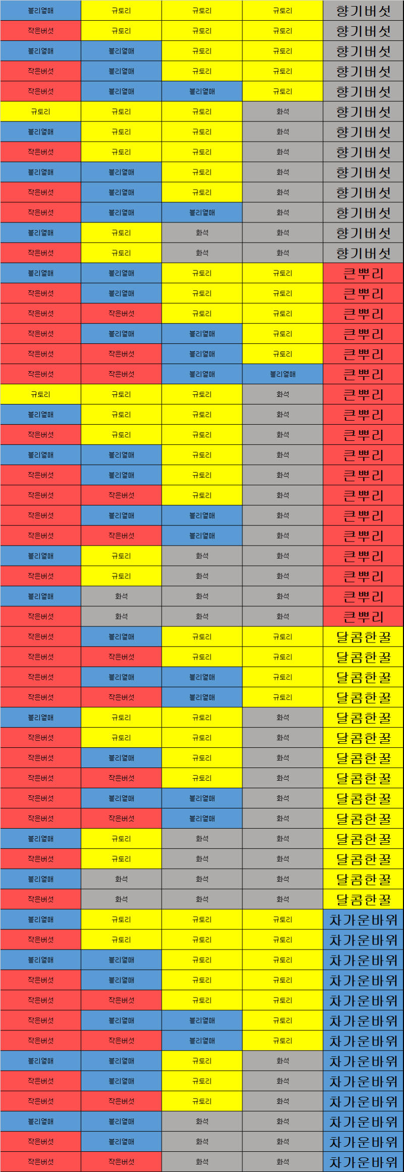 포켓몬 퀘스트 레시피 요리 최종판 [등장확률,포켓몬 정리] : 네이버 블로그
