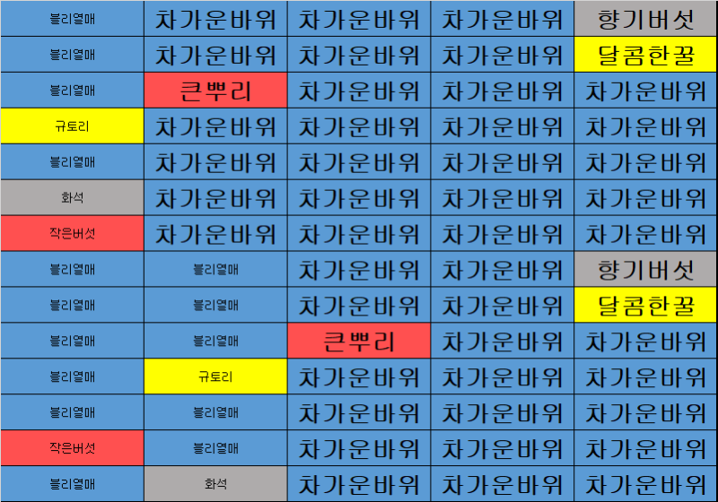 포켓몬 퀘스트 레시피 요리 최종판 [등장확률,포켓몬 정리] : 네이버 블로그