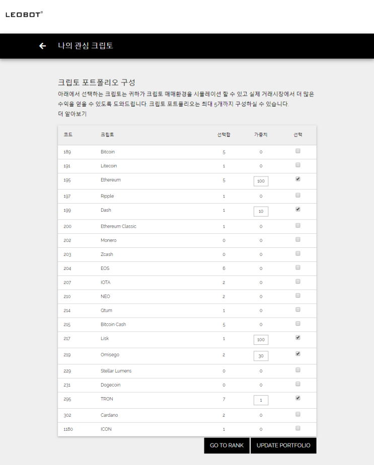  레오봇(Leobot) 크립토 포트폴리오 구성 - 2