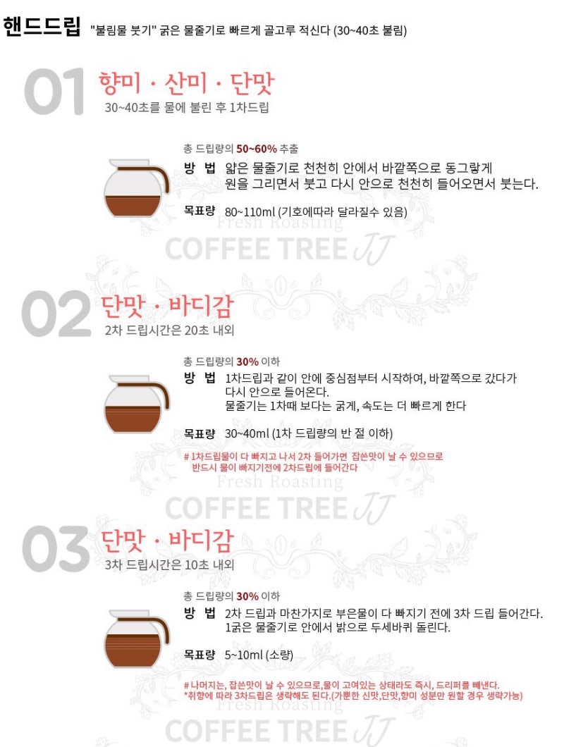당일 로스팅콩, 에티오피아시다모 G2 드립커피 7