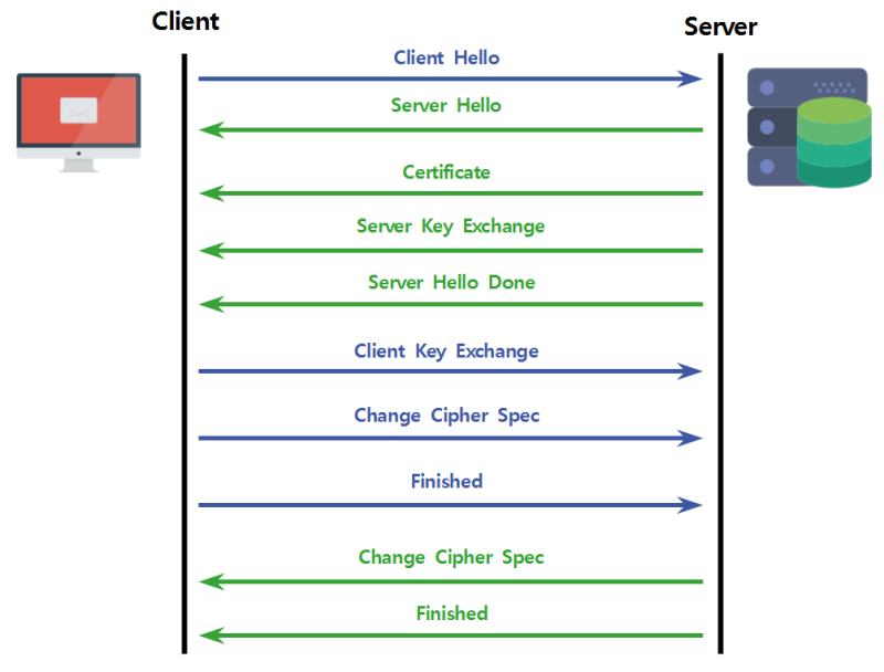 # 08. TLS HandShake ( Transport Layer Security ) : 네이버 블로그