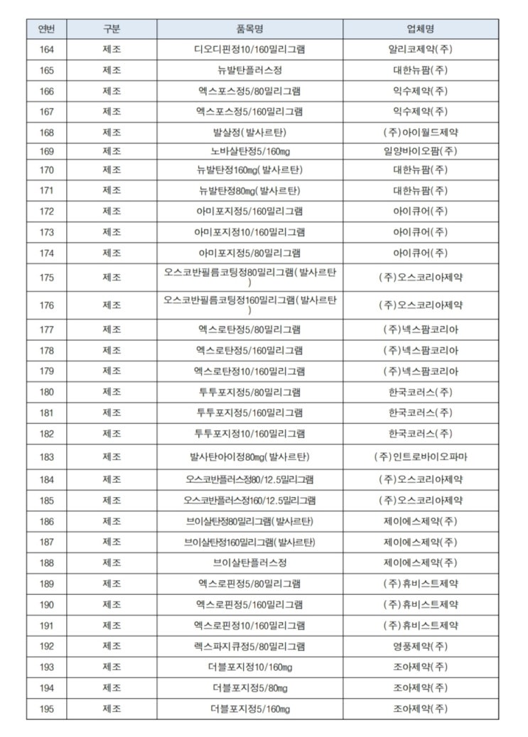  혈압약 발암물질,식약처 홈페이지에서 확인!중국산 발사르탄 함유 혈압약 판매중지