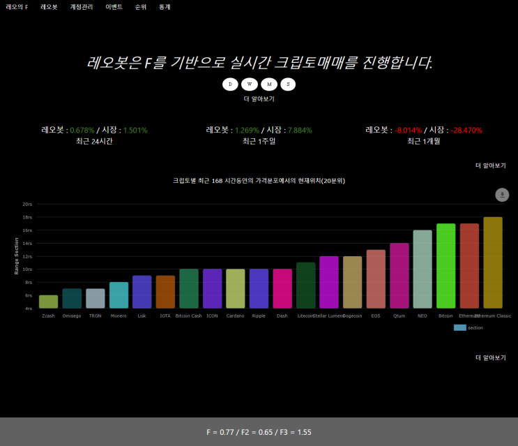  레오봇의 크립토별 현재가격의 위치 알아보기