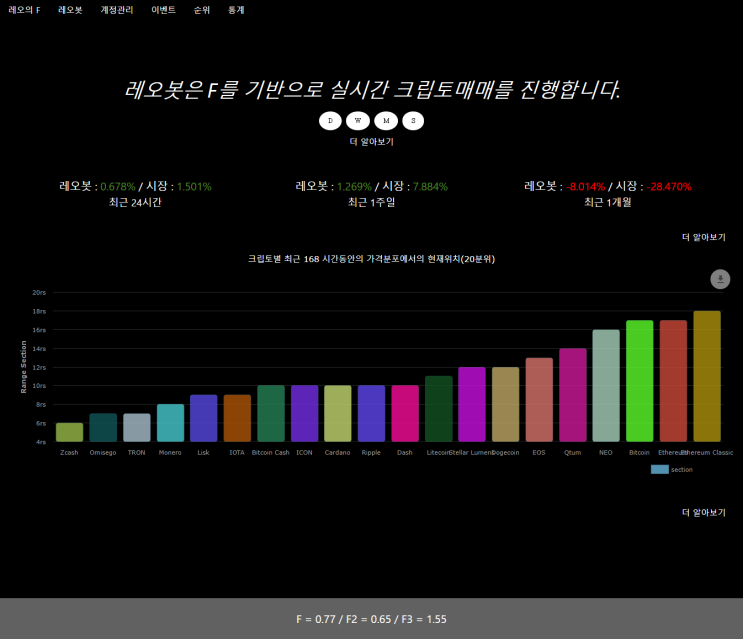 레오봇의 크립토별 현재가격의 위치 알아보기