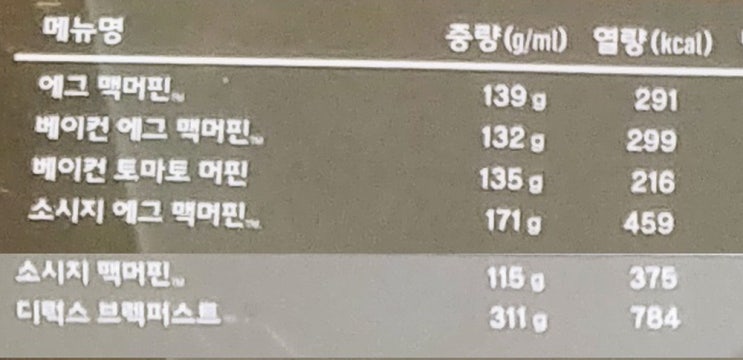  맥도날드 햄버거 칼로리