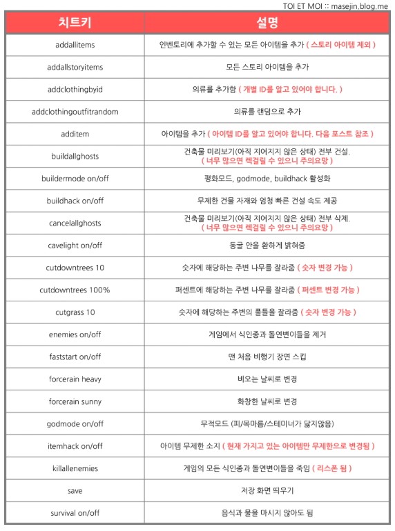 더포레스트 치트 더포레스트 개발자모드 네이버 블로그